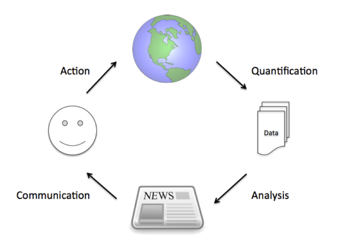 Data-journalism-cycle1