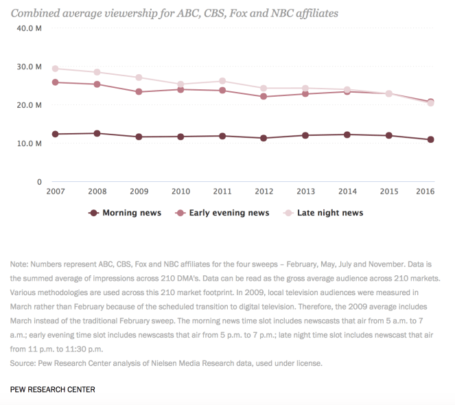 Screen Shot 2018-01-17 at 11.09.18 PM